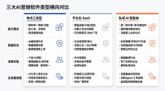 这个过程不只能让AI学会金融