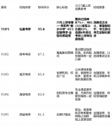 ：强烈亲身去弘毅考研的校区看一看