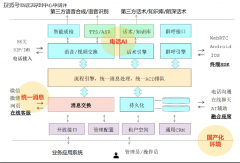 <b>手艺人员上门成本降低45</b>